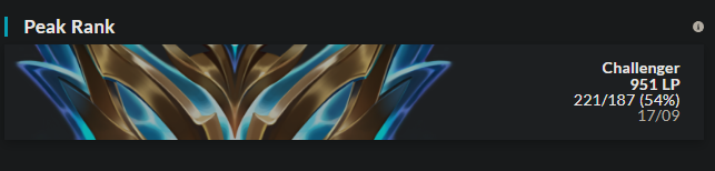 ADC LFT for 2024!
(Minor ERL 1, Major ERL 2)

NLC div 2 experience
Huge championpool with lots of mages
lolpros.gg/player/fruity-…

Can provide vods upon request
Contact me on twitter or dc: fruityfresh