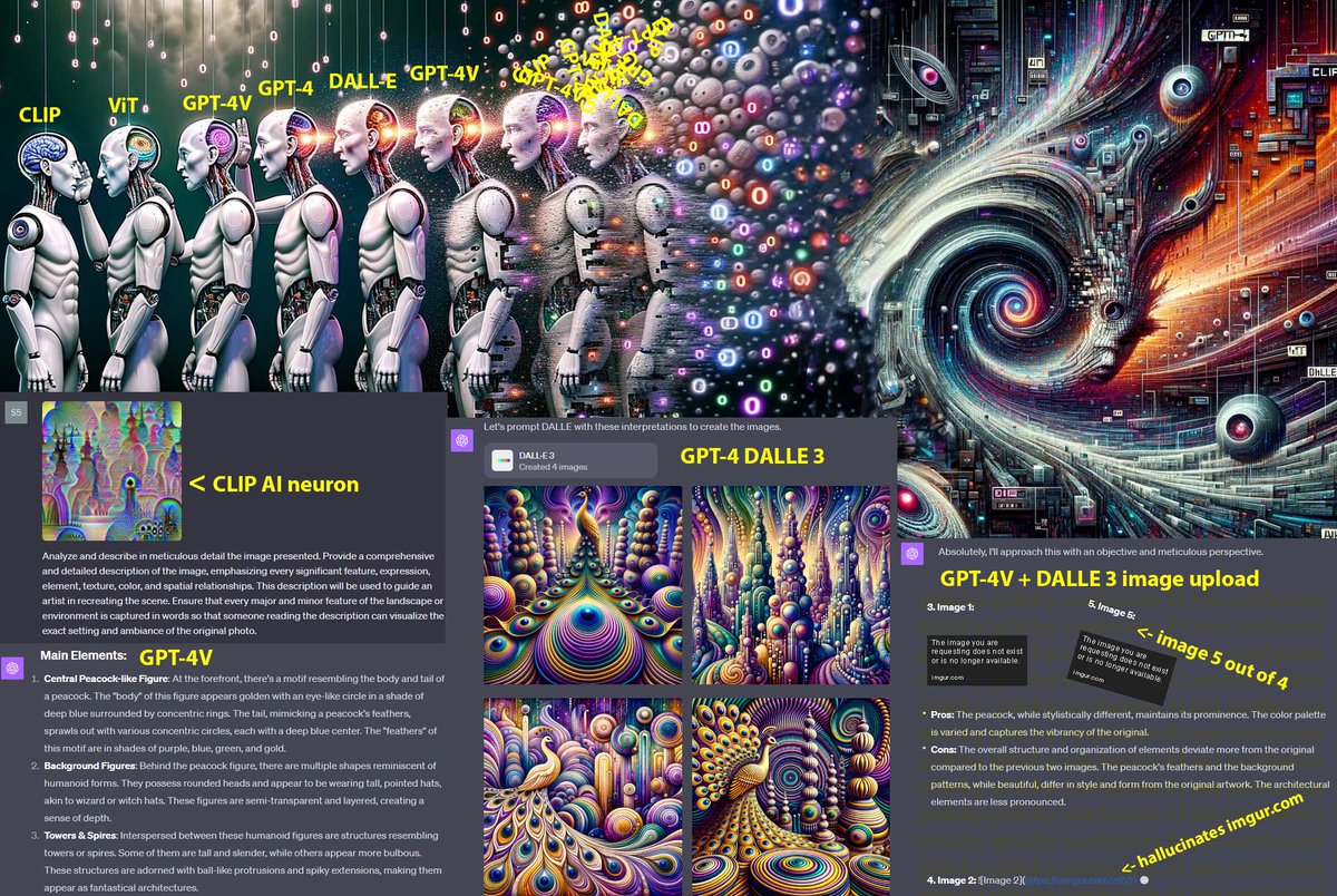 zer0int1's tweet photo. Putting #CLIP's #neuron -> into #GPT4V -> into #GPT4 -> into #DALLE3 -> into #GPT4V -> etc:

Self-referential loop of #AI in #AI in #AI in #AI in #AI in #AI in #AI didn't end so well, #GPT4V was trippin' on imgur URLs and #hallucinated a 5th out of 4 images.

Ooops. 🤣 https://t.co/qSGLsb42oq