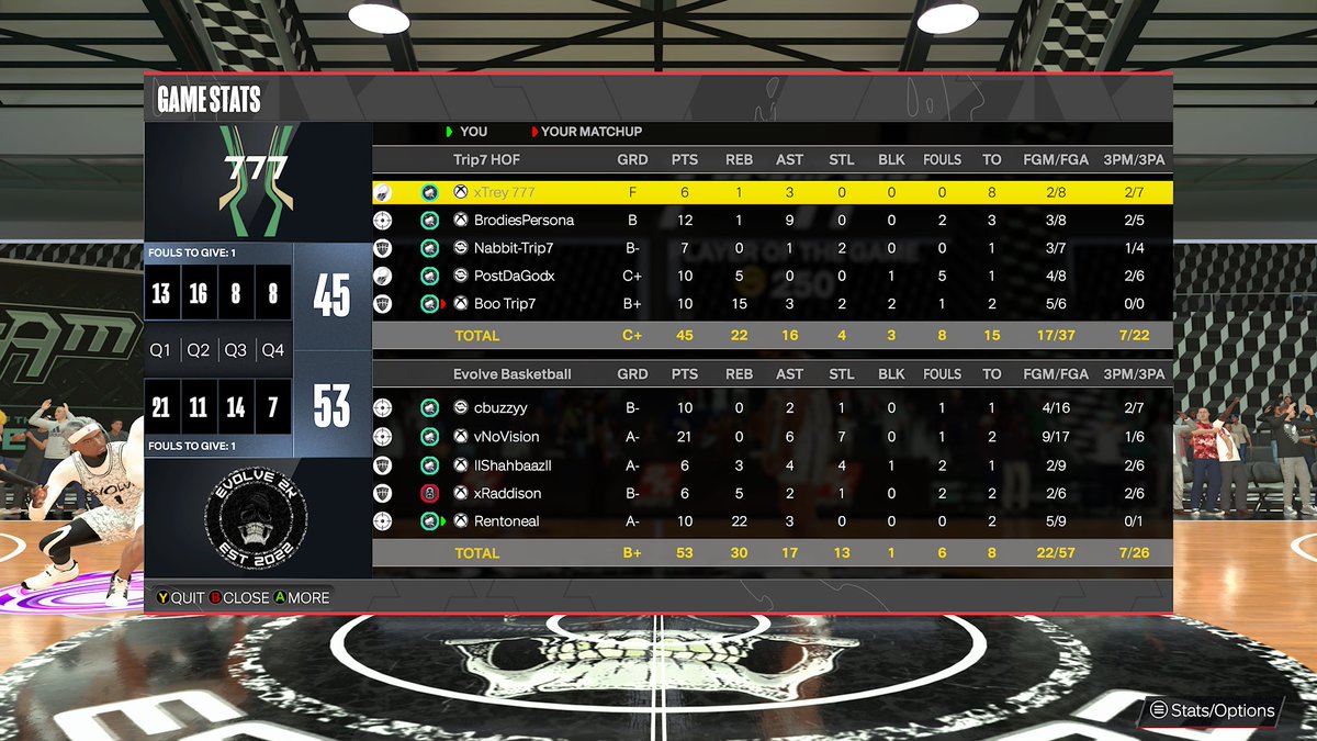 Evolve ☠️❤️🔥 (@_evolve2k) on Twitter photo GG’s to <a href="/Trip7Gaming/">Trip7 Gaming 🍀</a> as we advance to the next round of <a href="/HOFLeague2K/">HOF League</a>
PG: <a href="/cbuzzx/">cbuzz</a>
SG: <a href="/vnovision/">NoVision</a>
SF: <a href="/lShahbaazl/">Shahbaaz</a>
PF: <a href="/nycraddy/">Raddy💙</a>
C: <a href="/Sahrento/">Rentoneal</a>
<a href="/RiskTakersGC/">RiskTakers 🪓</a> <a href="/DangerrFT/">Over-Night Danger 💫</a> @youFamousEnough GG’s to <a href="/Trip7Gaming/">Trip7 Gaming 🍀</a> as we advance to the next round of <a href="/HOFLeague2K/">HOF League</a>
PG: <a href="/cbuzzx/">cbuzz</a>
SG: <a href="/vnovision/">NoVision</a>
SF: <a href="/lShahbaazl/">Shahbaaz</a>
PF: <a href="/nycraddy/">Raddy💙</a>
C: <a href="/Sahrento/">Rentoneal</a>
<a href="/RiskTakersGC/">RiskTakers 🪓</a> <a href="/DangerrFT/">Over-Night Danger 💫</a> @youFamousEnough