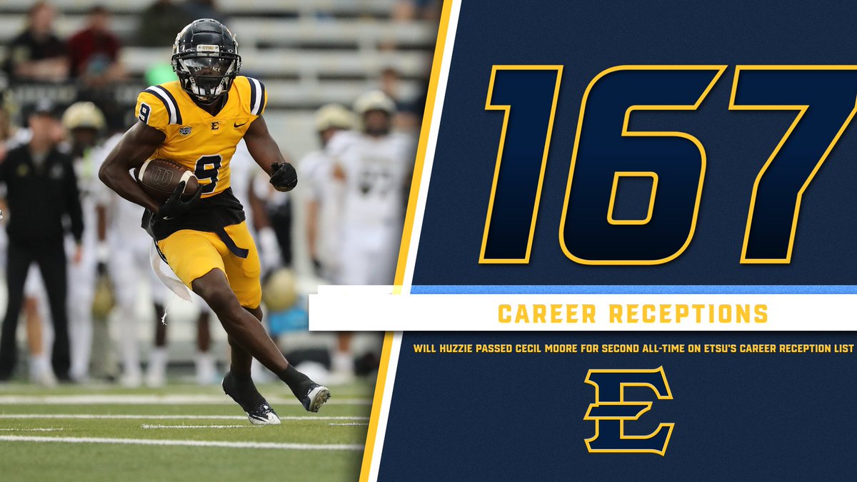 𝙃𝙪𝙯𝙯𝙞𝙚 𝙈𝙤𝙫𝙞𝙣𝙜 𝙐𝙥 𝙏𝙝𝙚 𝘾𝙝𝙖𝙧𝙩𝙨 📈 With his 𝟳 receptions on Saturday, @iamwillhuzzie moved into second all-time on the ETSU career receptions list...Huzzie passed Cecil Moore with 𝟭𝟲𝟳 career receptions and needs six more to break the school record