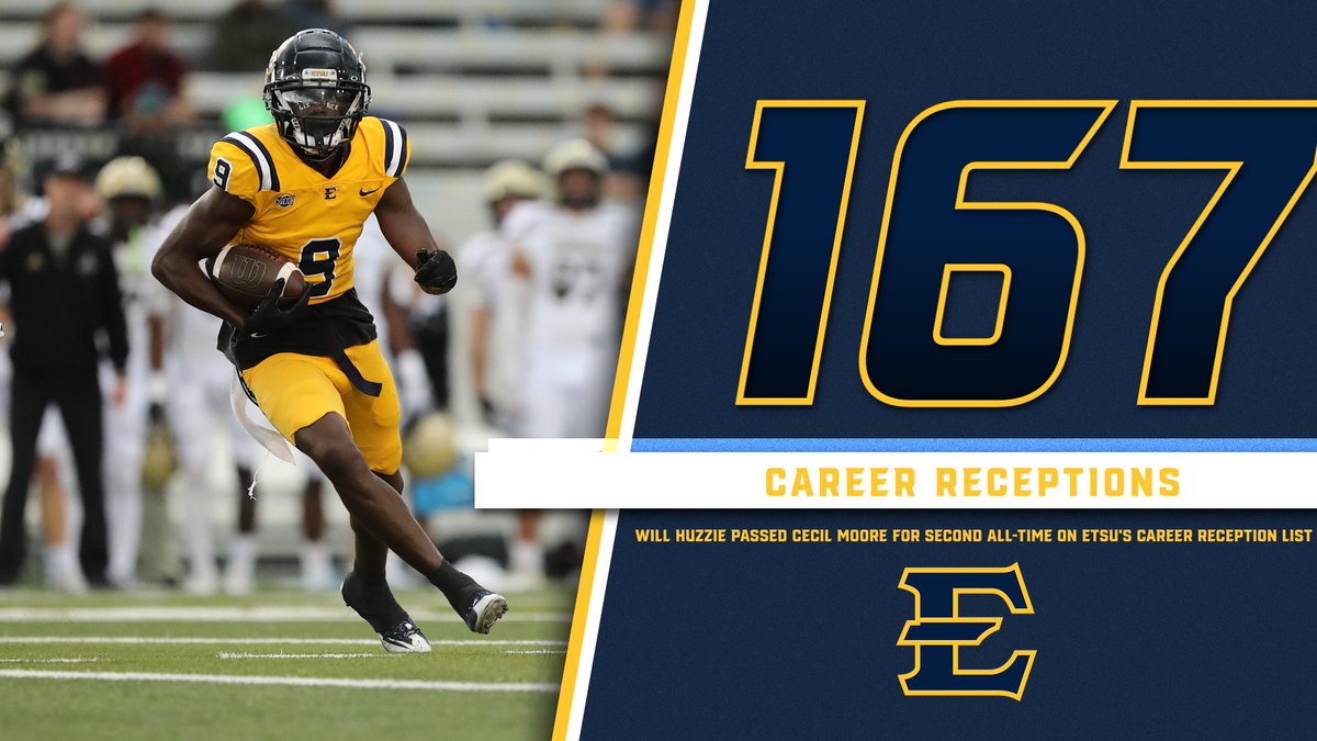ETSU Football (@etsufootball) on Twitter photo ๐๐ช๐ฏ๐ฏ๐๐ ๐๐ค๐ซ๐๐ฃ๐ ๐๐ฅ ๐๐๐ ๐พ๐๐๐ง๐ฉ๐จ ๐
With his ๐ณ receptions on Saturday, <a href="/iamwillhuzzie/">William Huzzie ๐ฐ๐ฒ</a> moved into second all-time on the ETSU career receptions list...Huzzie passed Cecil Moore with ๐ญ๐ฒ๐ณ career receptions and needs six more to break the school record ๐๐ช๐ฏ๐ฏ๐๐ ๐๐ค๐ซ๐๐ฃ๐ ๐๐ฅ ๐๐๐ ๐พ๐๐๐ง๐ฉ๐จ ๐
With his ๐ณ receptions on Saturday, <a href="/iamwillhuzzie/">William Huzzie ๐ฐ๐ฒ</a> moved into second all-time on the ETSU career receptions list...Huzzie passed Cecil Moore with ๐ญ๐ฒ๐ณ career receptions and needs six more to break the school record