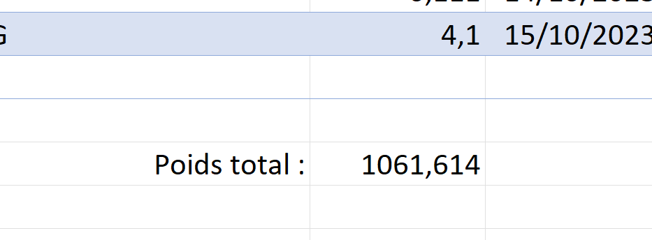 _Inforea's tweet photo. On se rapproche lentement mais sûrement du record de l'année passée (1080Kg) et ça c'est beau Il nous reste encore 2 mois et demi pour PULVERISER complètement ce record. On y va? 🥳🥳🥳🥳 #iFixit #GreenIT #Reconditionnement #Reutilisation #Environnement #Ecologie #Planète #eWaste https://t.co/jf2aZcE964