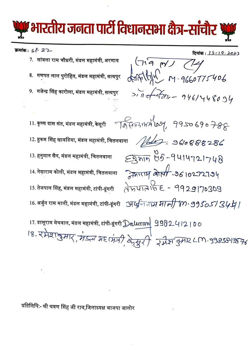 Anilpurohitbjp's tweet photo. इसी तरह से यदी पार्टी ने अपनी मनमानी की तो ये इस्तीफों का दौर जारी रहेगा, इस से पार्टी को भारी नुकसान हो रहा है, सभी सांचौर पार्टी पदाधिकारी और कार्यकर्ताओं में भारी रोष और भावना आहत है, 1/2
@8PMnoCM @ashok_aajtak 
@Rajsthanikaka @Rajendra4BJP @DrSatishPoonia @gssjodhpur https://t.co/fGiZs03sQY