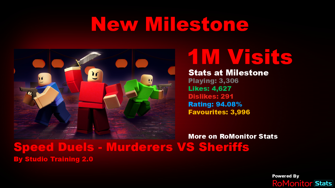 RoMonitor Stats on X: Congratulations to Speed Duels - Murderers