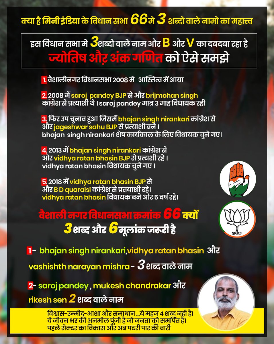 Election 2023: वैशाली नगर विधान सभा का अंकगणित और ज्योतिषविज्ञान समझिए। @BJP4CGState @BJP4India @INCIndia @INCChhattisgarh @bhupeshbaghel @AmitShah @RahulGandhi @priyankagandhi @narendramodi @ArunSao3 #vaishalinagar @OfficeofVNM @ANI_MP_CG_RJ