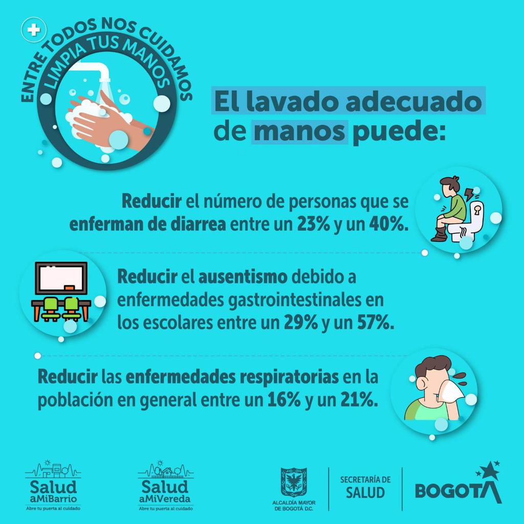 SubRedSur's tweet photo. Mantener las manos limpias🙌🧼 puede prevenir 1 de cada 3 enfermedades diarreicas y 1 de cada 5 infecciones respiratorias, como: el resfriado, la gripe o el Covid-19🦠.

Hoy 15 de octubre, súmate al #DíaMundialDelLavadoDeManos para la disminución de enfermedades infecciosas. https://t.co/1FU0GTI85U
