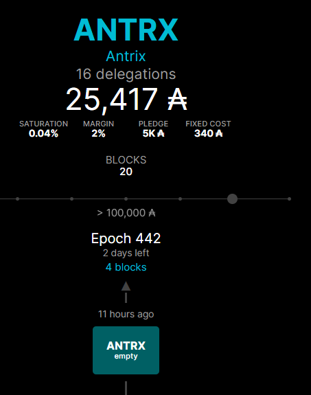 Antrix Pool | Ticker: ANTRX tweet media