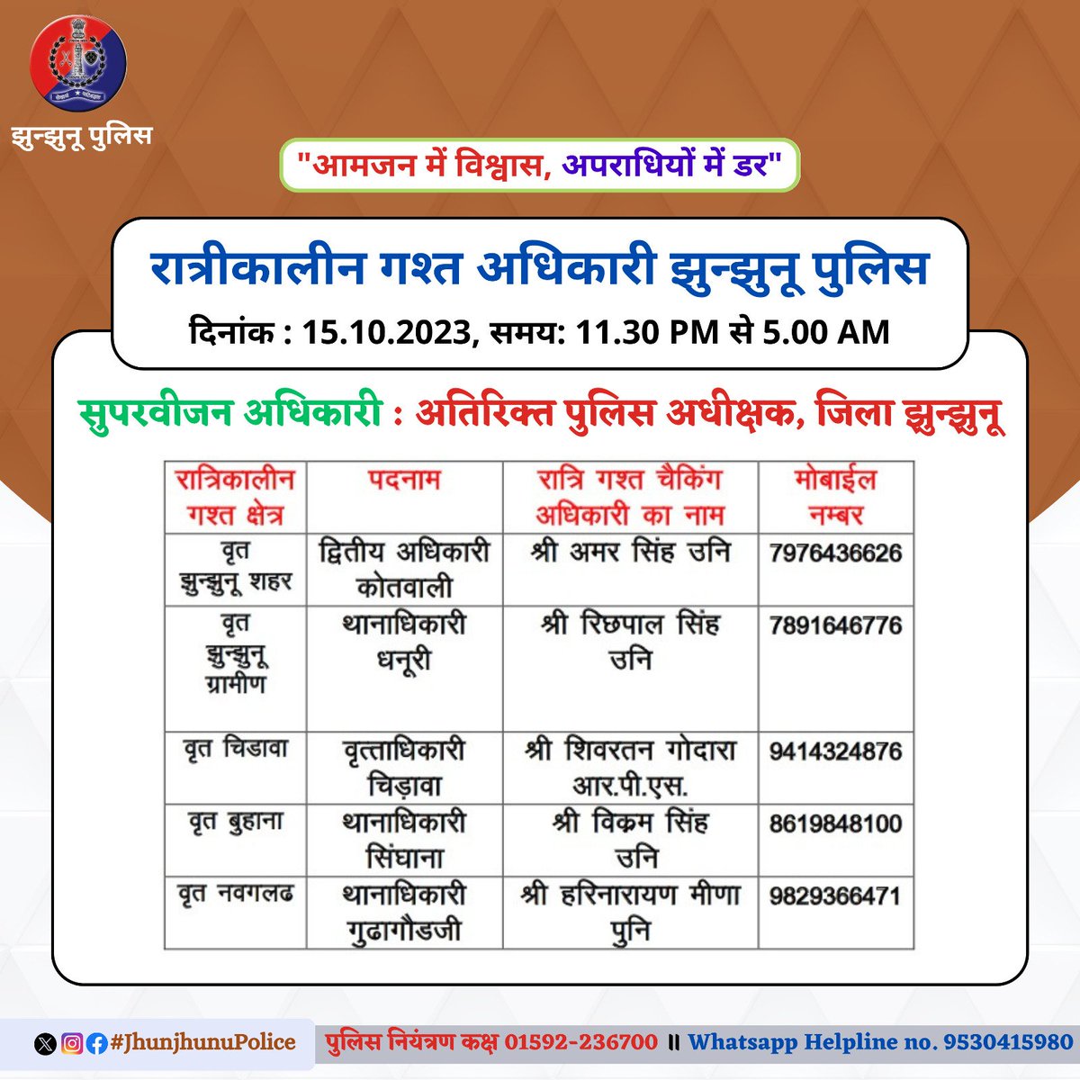 Jhunjhunu Police (@jhunjhunupolice) on Twitter photo 
