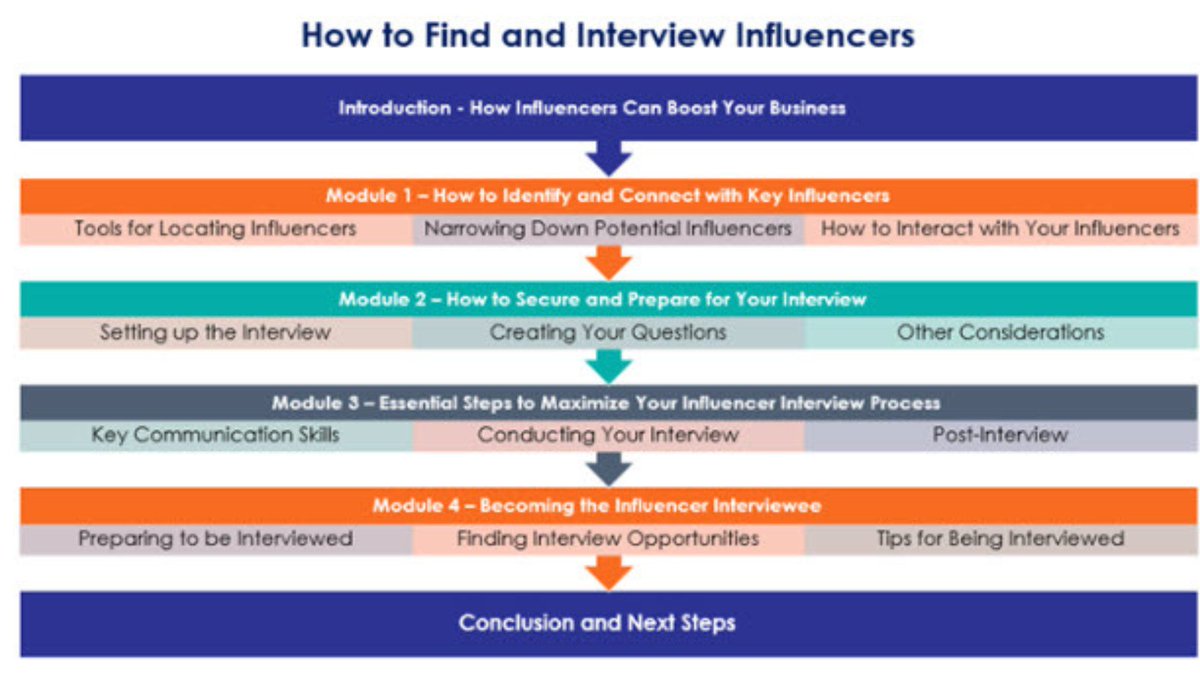 Conducting and recording influencer interviews is a terrific way to build credibility, be seen as a go-to resource, AND expand your visibility. Especially for newer business owners and entrepreneurs! #InterviewInfluencers #InfluencerBlogger #IncreaseIncome janiceloves.com/SharynSpecial