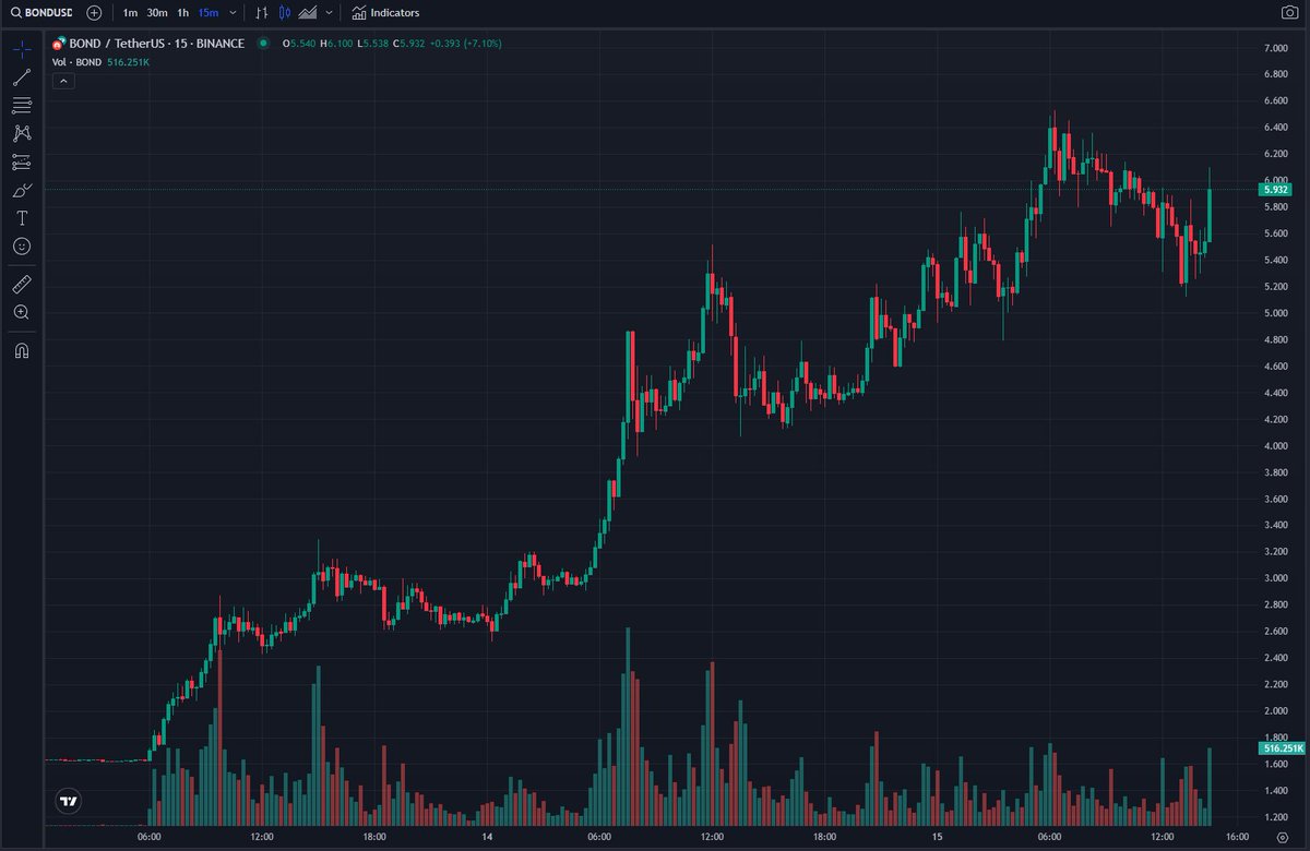 Cryptogdoad's tweet photo. 👀 https://t.co/YbMGWFwOVd