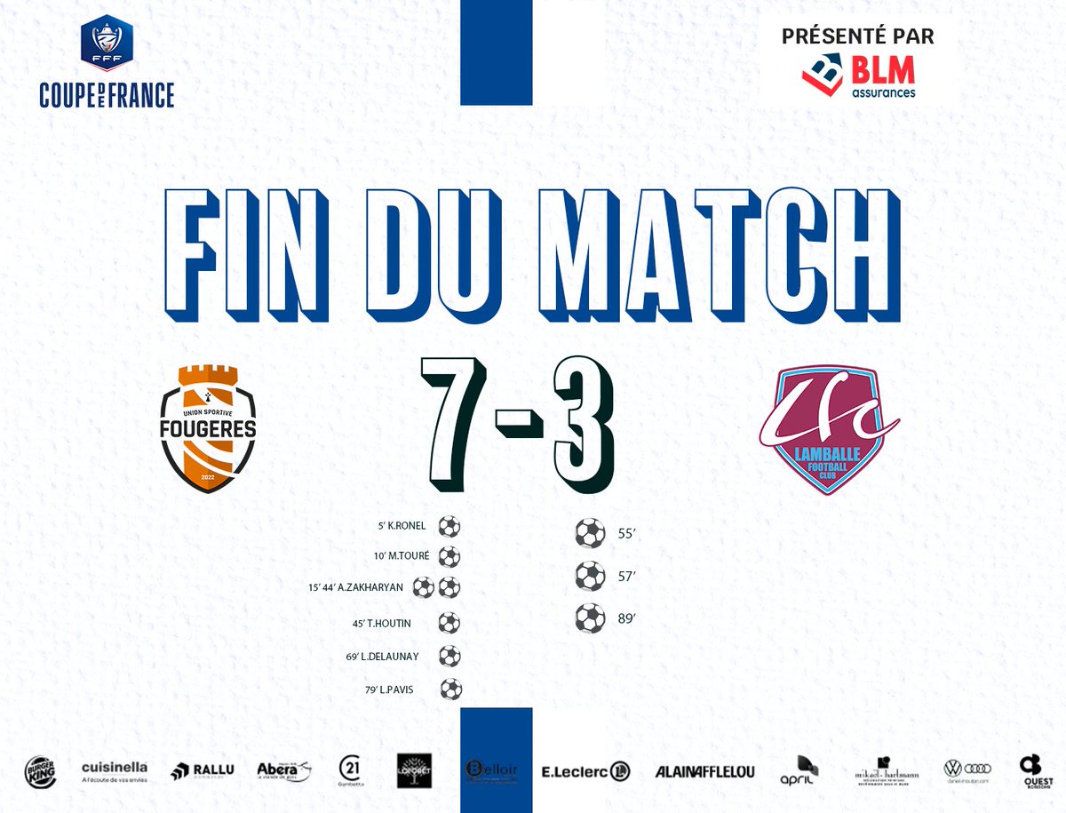 usfougeres's tweet photo. #USFFCL]

 Fin du match à Fougères ! Nos oranges et noirs continuent l’aventure en Coupe de France.

Rendez-vous samedi 21 octobre au stade Jean Manfredi, nos hommes affronteront Saint Pierre Milizac pour leur ? Journée de championnat.

#TOUSENSEMBLE https://t.co/UUGLCV7Bxp