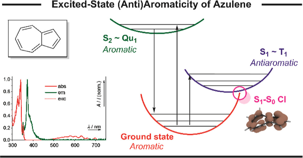 J_A_C_S's tweet photo. 📈 Read one of our most read open access articles, 'Excited-State (Anti)Aromaticity Explains Why Azulene Disobeys Kasha’s Rule'. 

Read the full article here ➡️ https://t.co/LbbobCNXnO https://t.co/YEMzJJ9nxa