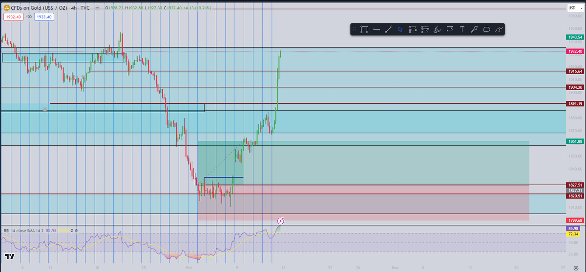 Downtrend for weeks and I catch the first real pullback. Nice to see