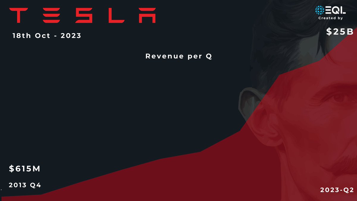 Mixed sentiment surrounds Tesla as it reports Q3 results. Strong production and unchanged 2023 targets offer optimism, but negative coverage and lowered analyst expectations raise concerns.

 $TSLA 

#Tesla #StockMarket
