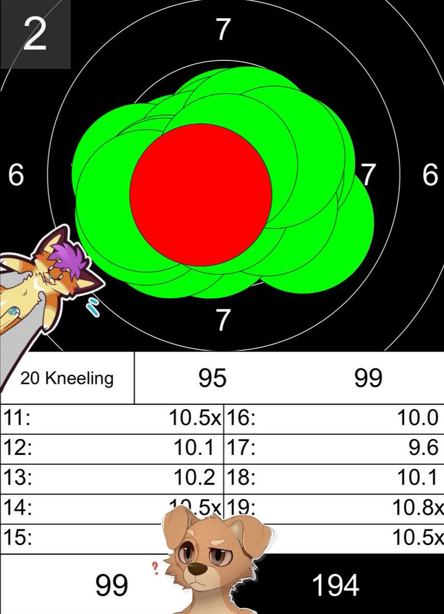 Not got a single clue how this game works, but here to support the kiddo anyway. 

#dogdad