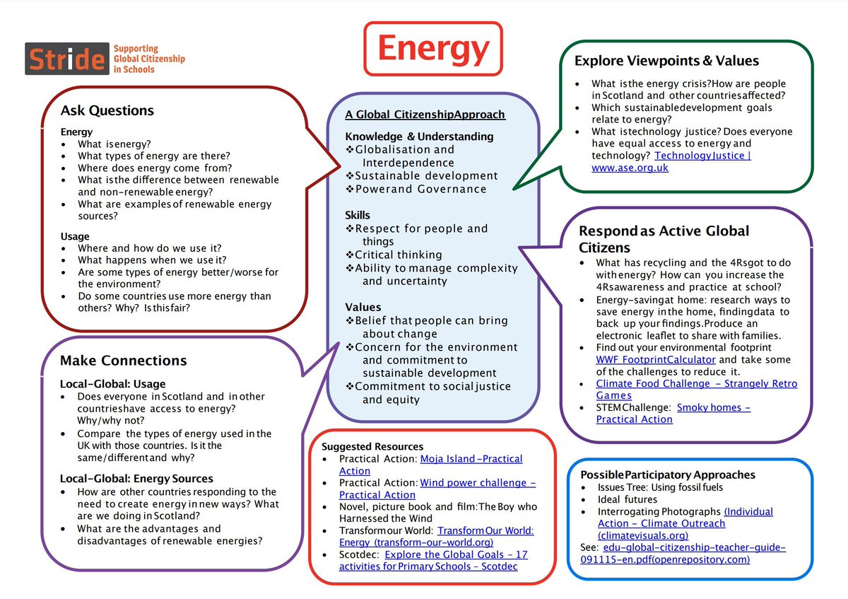 What is the difference between renewable and non-renewable energy? Does everyone in Scotland and in other countries have access to energy? Why/why not? 

Explore these and other questions using this primary topic planner: bit.ly/stride-topicpl…