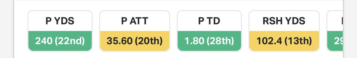CPandaSports's tweet photo. NFL EARLY FREE PLAYS🏈💰

Bears ML (+140) 1.5u🐻

DJ Moore 60+ Rec Yds (-130) .75u
Moore 100+ Yds (+320) .25u
Moore 70 Yds/Anytime TD (+300) .25u

📊: @propsdotcash 

Great matchup for Moore just as he is starting to click with fields. MIN secondary has struggled to began the year and are faced with a tough matchup against the bears who are looking to turn their season around.