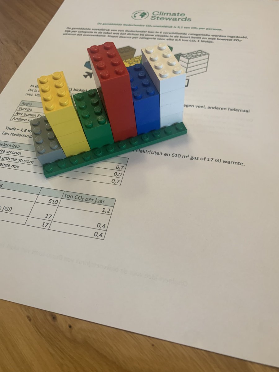Voorproefje van <a href="/CStewards_NL/">Climate Stewards NL</a> van een proeverij op <a href="/GroenGelovig/">GroenGelovig</a> 21 oktober 2023 in Veenendaal. Schat je persoonlijke CO2 voetafdruk in en …..