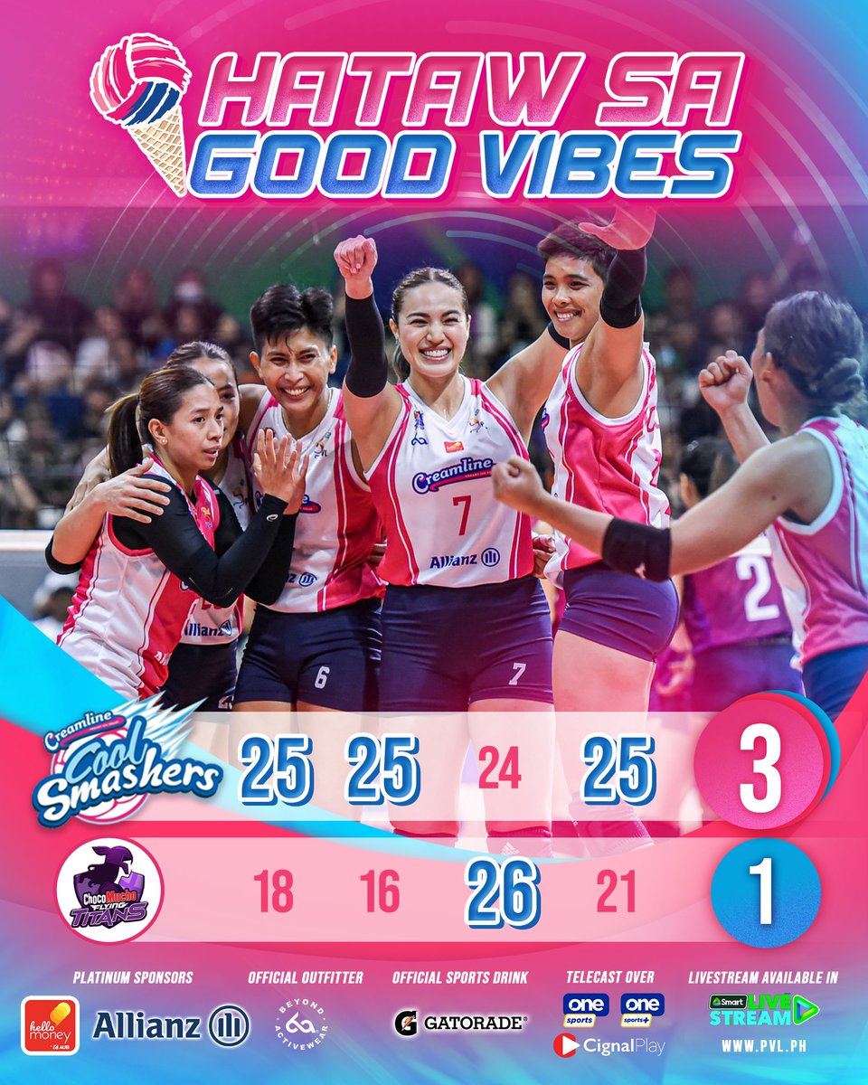 CoolSmashers's tweet photo. What a great way to start the preliminaries! Hataw na hataw ang Good Vibes tonight with Creamline Cool Smashers!😍✊

Congratulations, mga idols! 💖

#HatawsaGoodVibes
#CreamlineCreamyIcecream
#CreamlineCoolSmashers https://t.co/P5q8thDV5O
