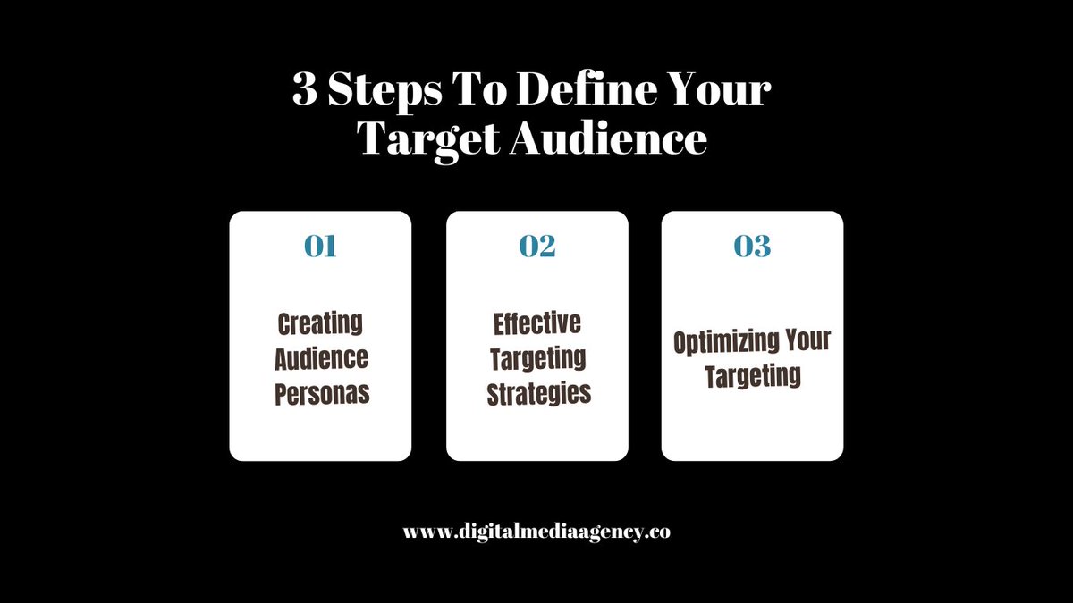 ateamtec's tweet photo. 🎯📈Define your target audience effectively and supercharge your digital marketing performance with this practical 3-step guide. #DigitalMarketing #Targeting #Audiences https://t.co/G9VEA3TczJ https://t.co/2YYUC4CYbM