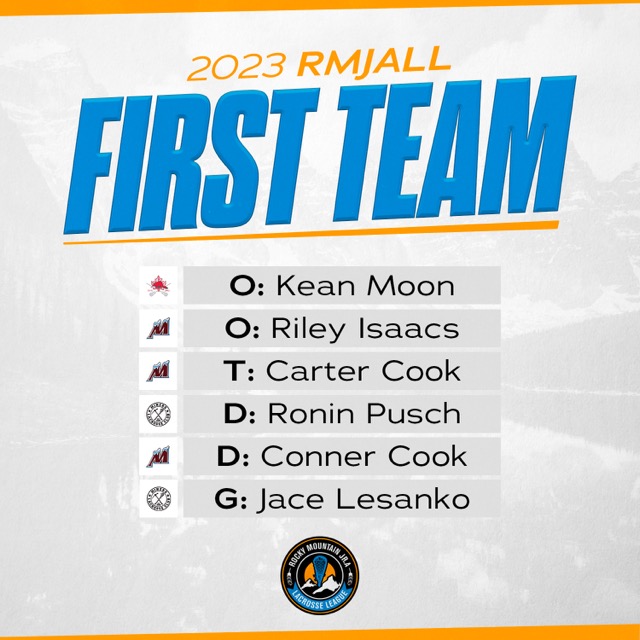 2023 RMLL JrA award winners have been released. Here is the first team all-stars