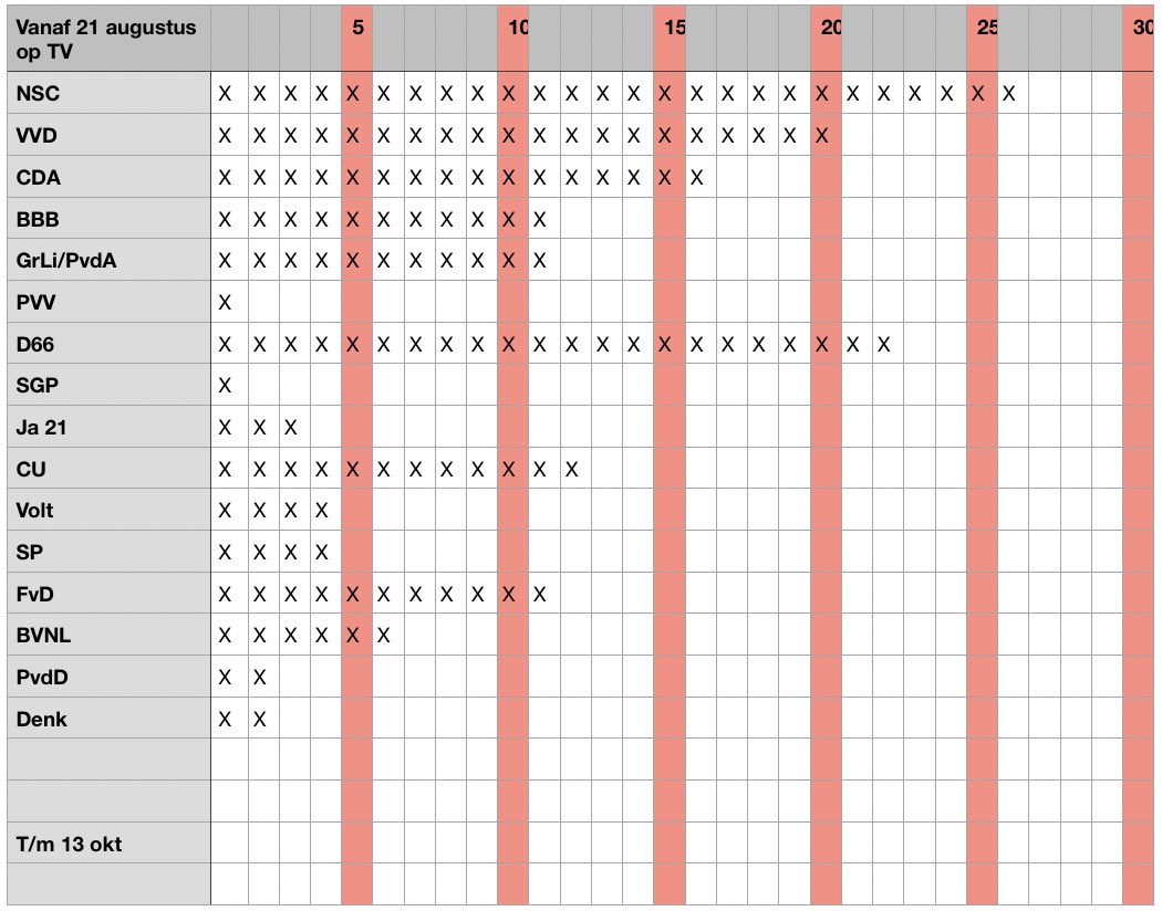 Henk van Toor 🔻 tweet media