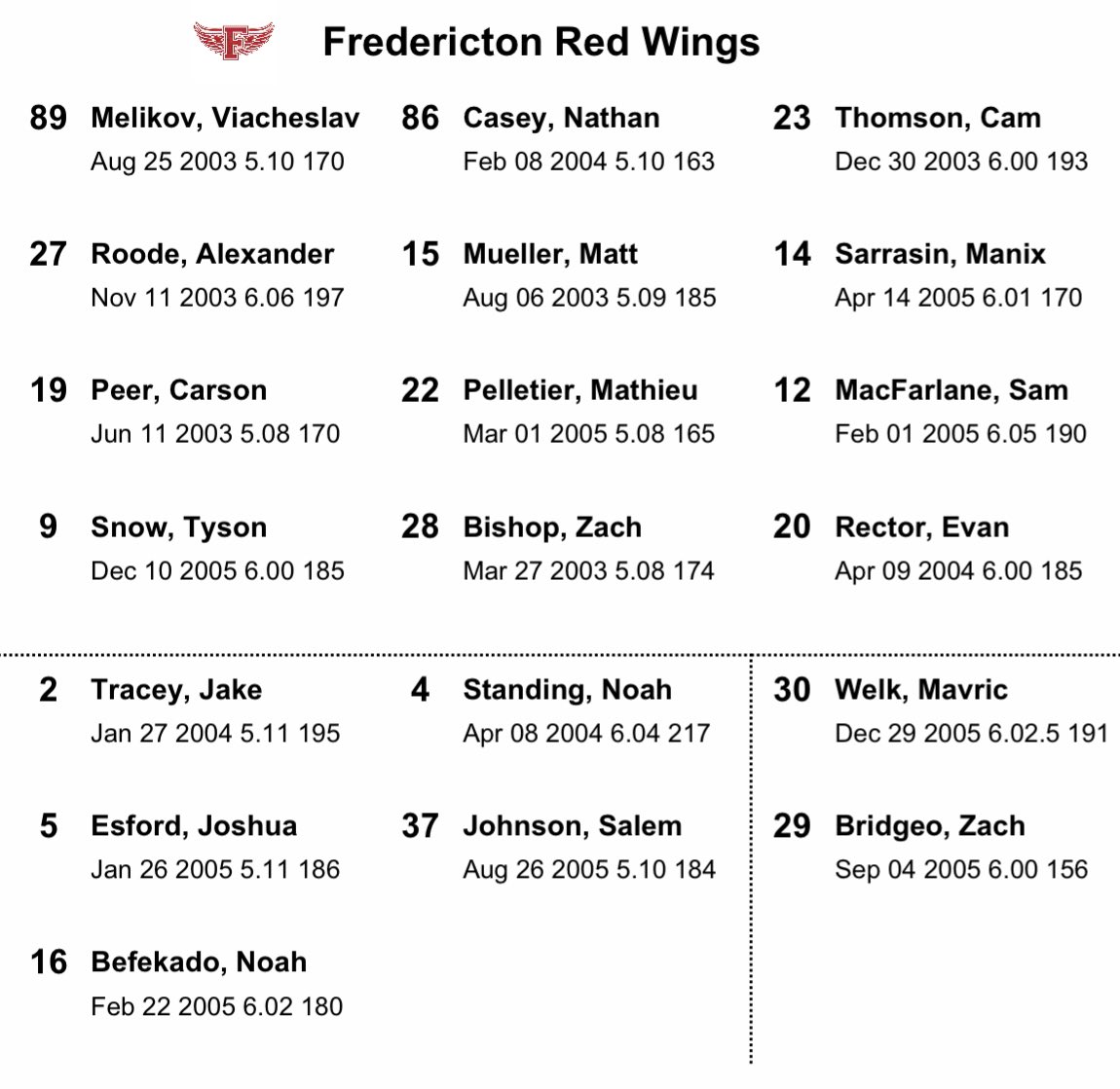 This afternoon’s lineup vs Grand Falls.
