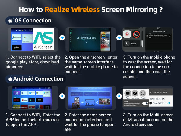XGODY A45:
How to Realize Wireless Screen Mirroring ?Here are the answers you want.
bit.ly/3CEmNba
#xgody #linkingpeople #projector #movie #home #theat