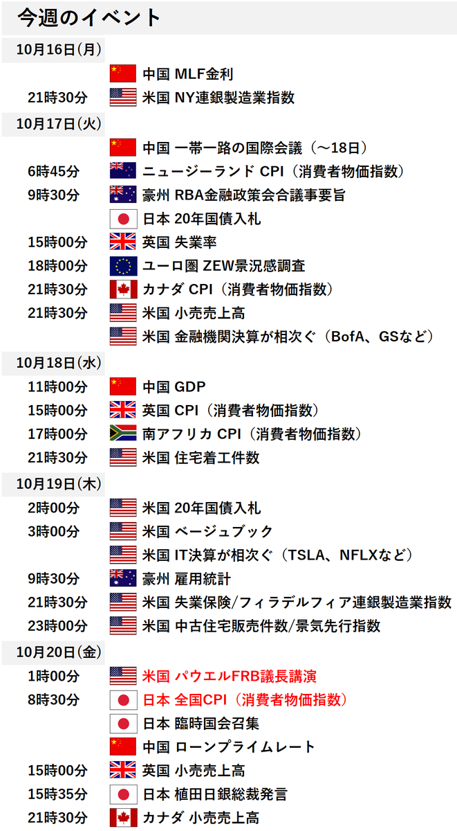 Min_FX's tweet photo. 【Dealer's voice】
今週の注目イベントです https://t.co/zlcy9XCSr1