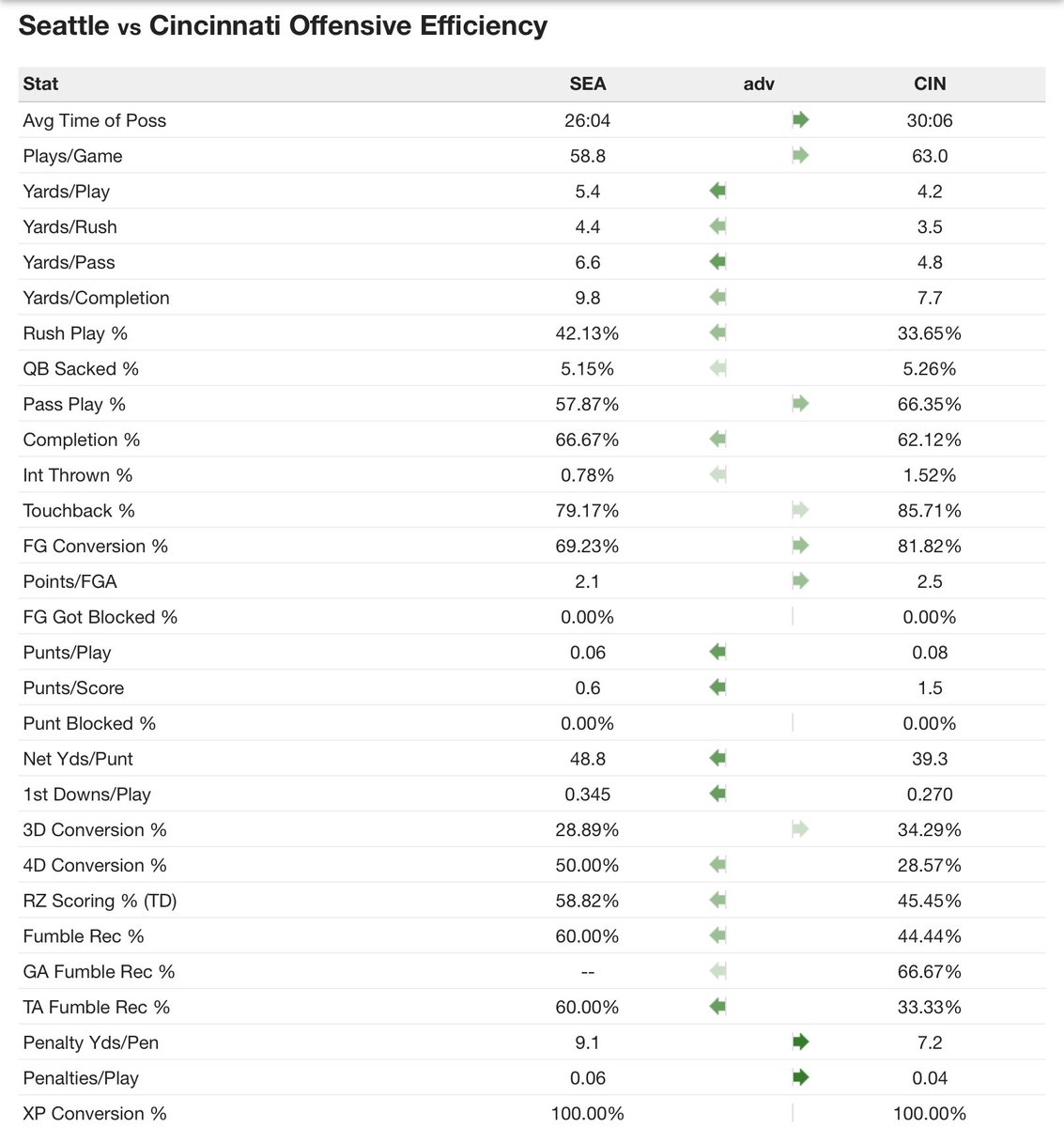 Odds and Picks tweet media