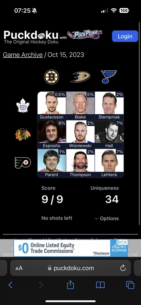 EngleLaw29's tweet photo. @puckdoku Puckdoku Game 106 - 9/9🏆:

34 Uniqueness
🟩🟩🟩
🟩🟩🟩
🟩🟩🟩

https://t.co/0lqXxOZLUu https://t.co/dmMe5HdQe2
