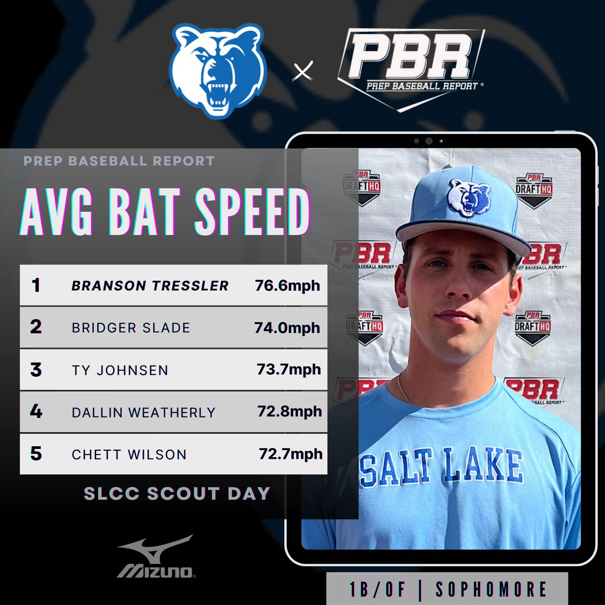 PrepBaseballUT tweet picture