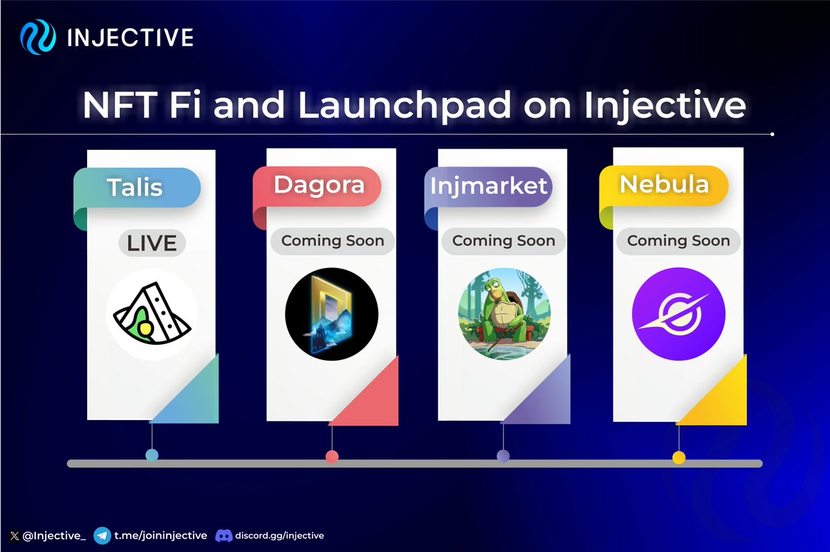 You know what🤓

The enthusiasm and also more and more builders and also the NFT community are looking at <a href="/Injective_/">ninja</a> now. And with so many NFT enthusiasts on <a href="/Injective_/">ninja</a>, these are the various NFT marketplaces and launchpads that will be launched on <a href="/Injective_/">ninja</a> 🥷