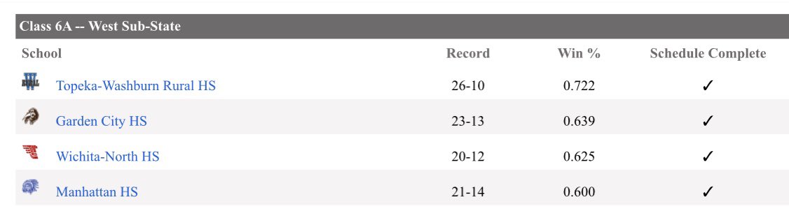GCHS Volleyball tweet media