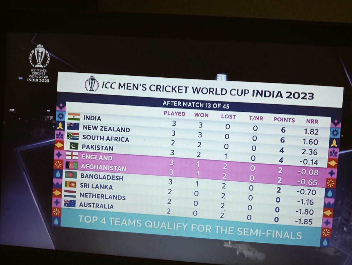 subratagrawal's tweet photo. @CricketAus #AFGvsENG https://t.co/dFPOmLyiHO
