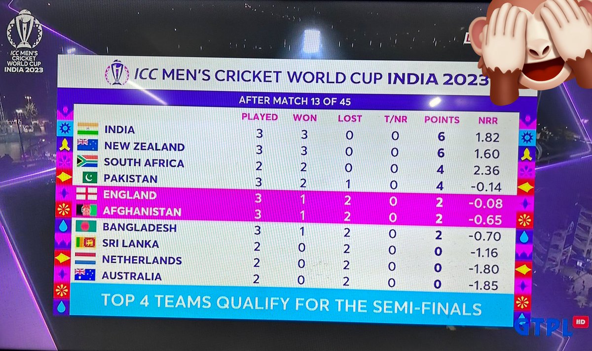 mohit_memo's tweet photo. This is what you deserve. #Aus Land from down under really under.🤣
Just you wait for tomorrow…
@CricketAus 
Go team @cricketsrilanka 
@ICC @cricketworldcup 
#CricketWorldCup #ICCCricketWorldCup #ICCMensCricketWorldCup2023 https://t.co/UYHyTuGumy