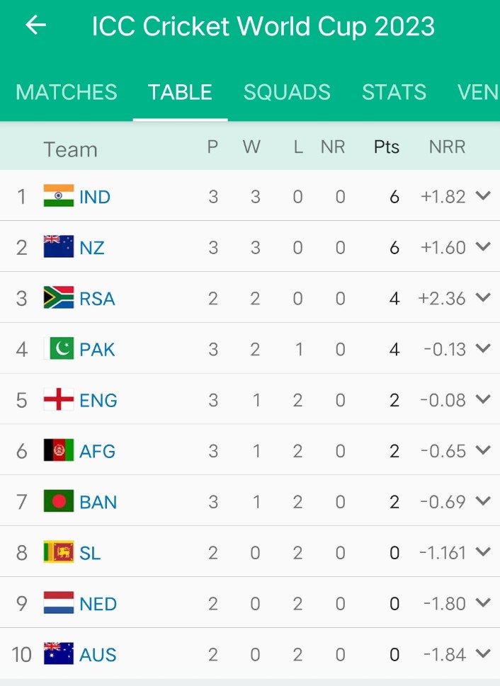 sonu_uppol's tweet photo. #ICCWorldCup2023 #CricketAustralia #INDvsPAK https://t.co/Cymtf8N2nD