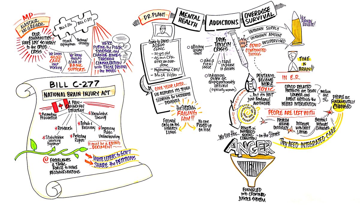 Today's the day!

The CGB Centre for Traumatic Life Losses, Brain Injury Canada, and other delegates are in Ottawa to hold a press conference to ask support of Cabinet Ministers and MPs for Bill C-277, calling for a National Strategy on Brain Injury.

Contact your MP. 
#BillC277