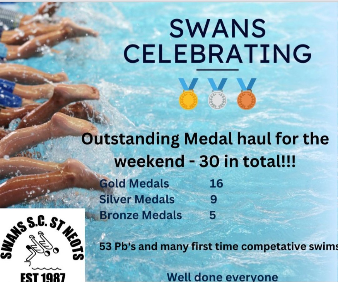StNeotsSwimClub's tweet photo. Harpenden Open Meet - Sat 7th &amp; Sun 8th Oct

Wow, what a weekend!!

Lots of fantastic swims from all our swimmers, including lots of first time competitive swims, 53 Pb's and 30 medals from our swimmers in what was a competitive and tough competition to enter. https://t.co/jcSGV3QMq8