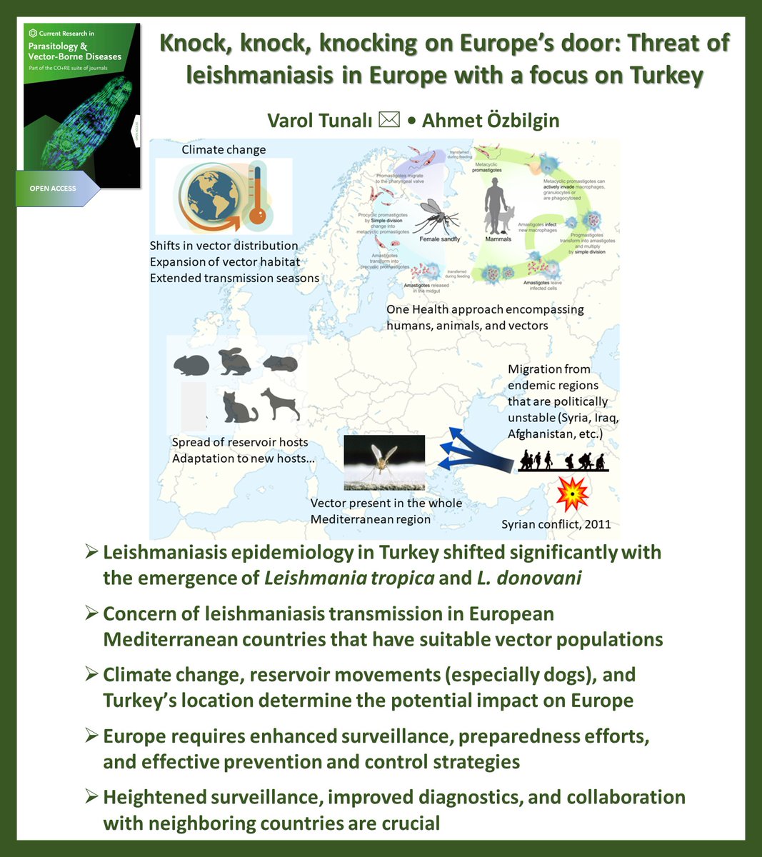 Now in press in Current Research in Parasitology &amp; Vector-Borne Diseases @CRPVBD

▶️sciencedirect.com/science/articl…

#leishmaniasis #epidemiology #Europe #Turkey #climate change #public health #vector-borne diseases