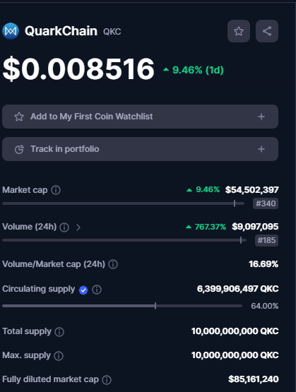 $BOND and $QKC will launch ByBit perps in the next couple of weeks. 

Preserve your capital when that happens. We might be looking at our next $LOOM