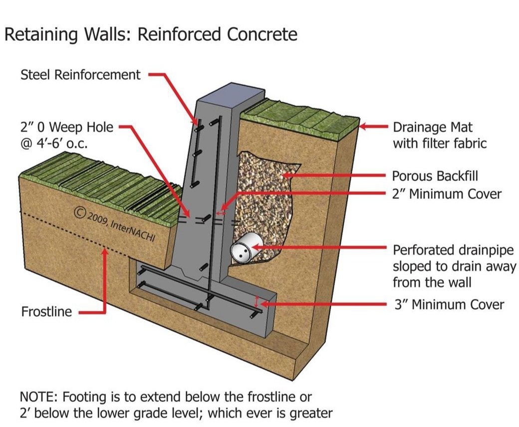 Retaining Wall Detail
