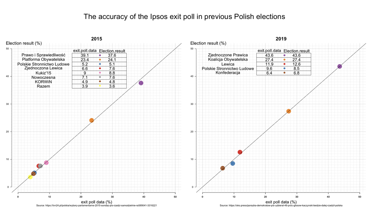 PopuliIn tweet picture