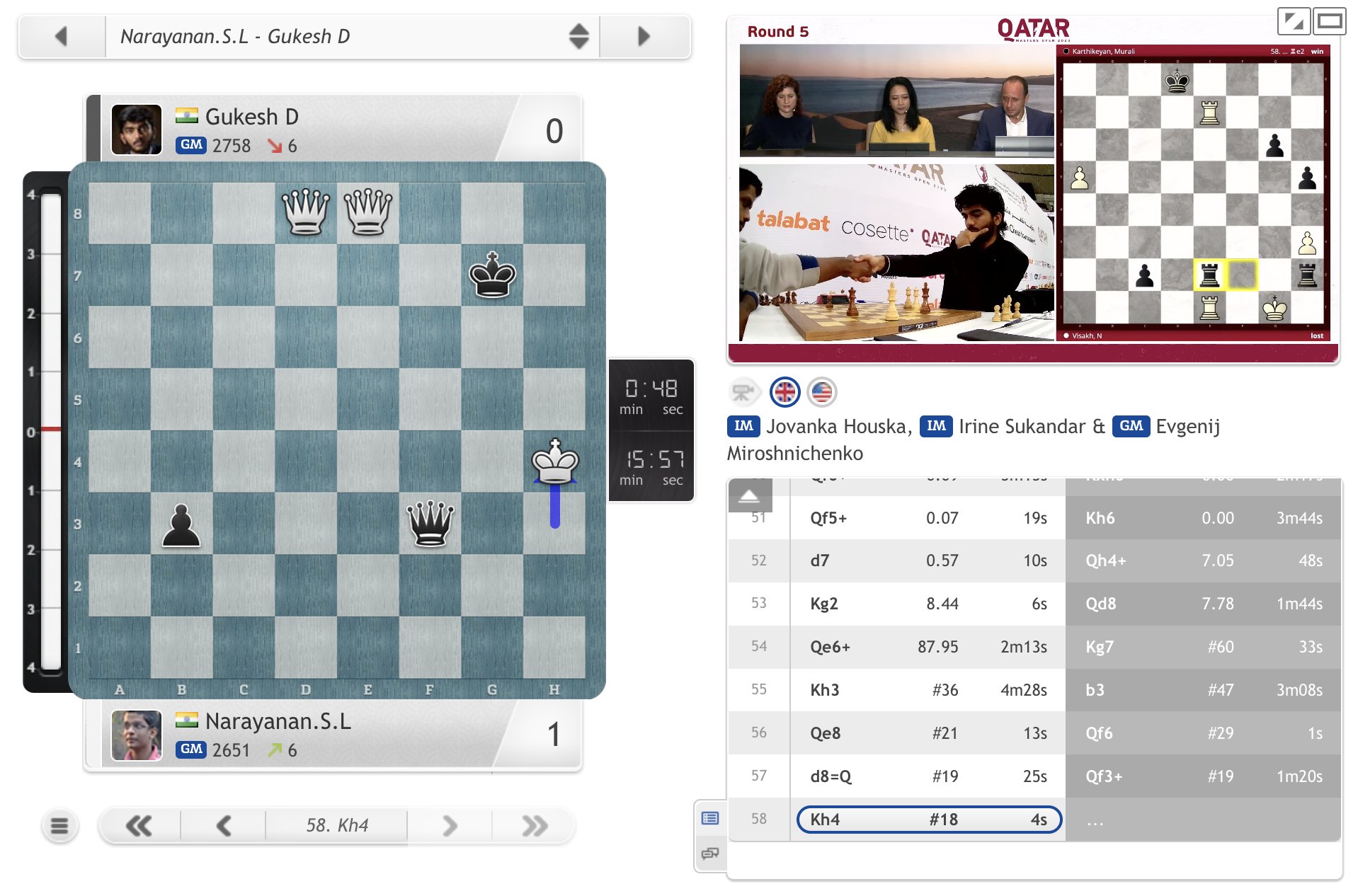 chess24.com on X: 3 queens on board, but Gukesh resigns, so Narayanan  takes the sole lead in the #QatarMasters2023 with 4.5/5!   #c24live  / X