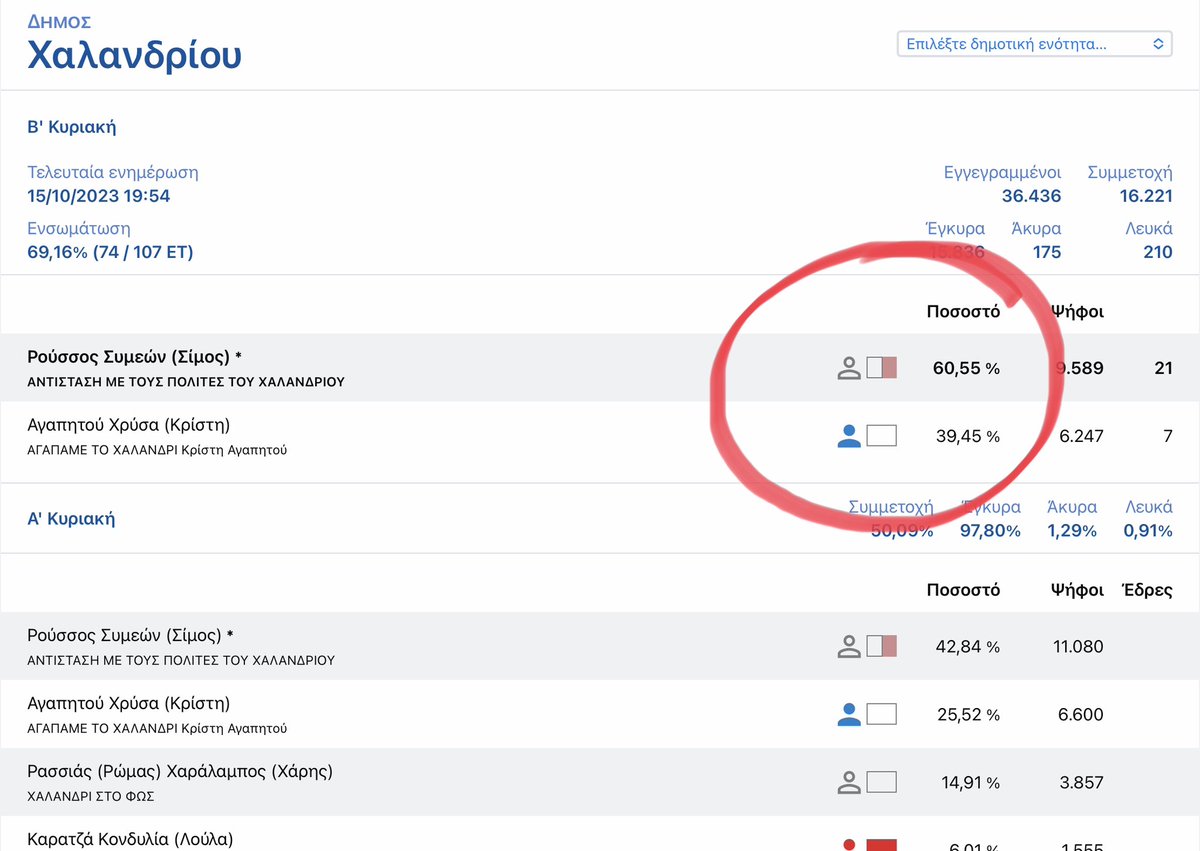 TolisKoskinas's tweet image. Πωπω, τι θα κανουμε τωρα χωρις καζίνο υπουργέ μου @AdonisGeorgiadi 

 #εκλογες #vinegar