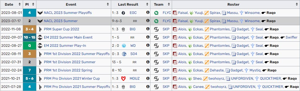Hello everyone, 
I am still contracted with <a href="/FlyQuest/">FlyQuest</a> until November but I've been allowed to explore options for 2024.

Looking for all staff positions in LCS, LEC and ERL.

Can provide work examples on request.

References:
<a href="/Swaguhsaurus/">Nick Phan</a> <a href="/PapaSmithy/">Chris Smith</a>