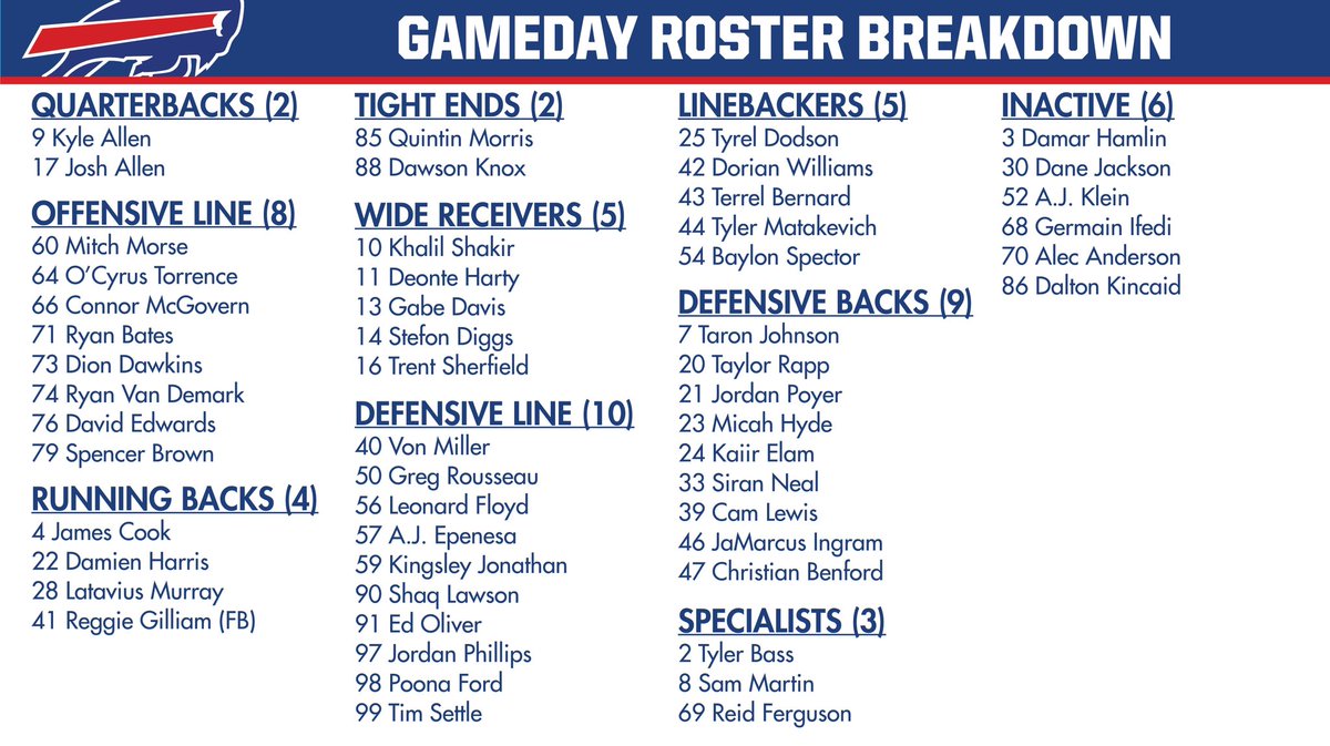 Gameday roster & inactives: