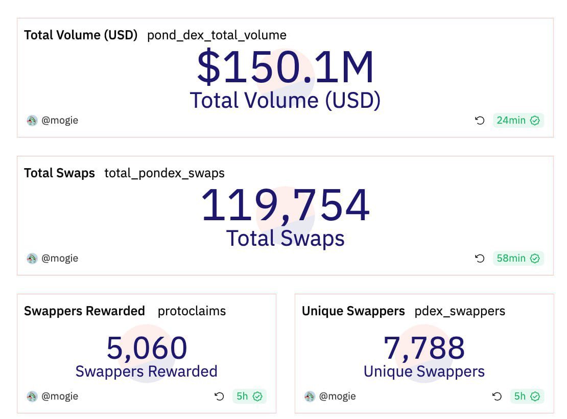 xpond0x's tweet photo. Another milestone means another massive giveaway.

Join the Whitelist for our upcoming AIRDROP now 👇
https://t.co/nQh36Qcahp

The amount of tokens you receive during the Airdrop will depend on your portfolio and WL entrance position. https://t.co/Cbsvkmu5fD