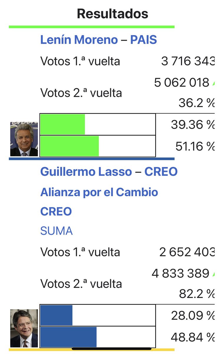 Rafael Correa tweet media