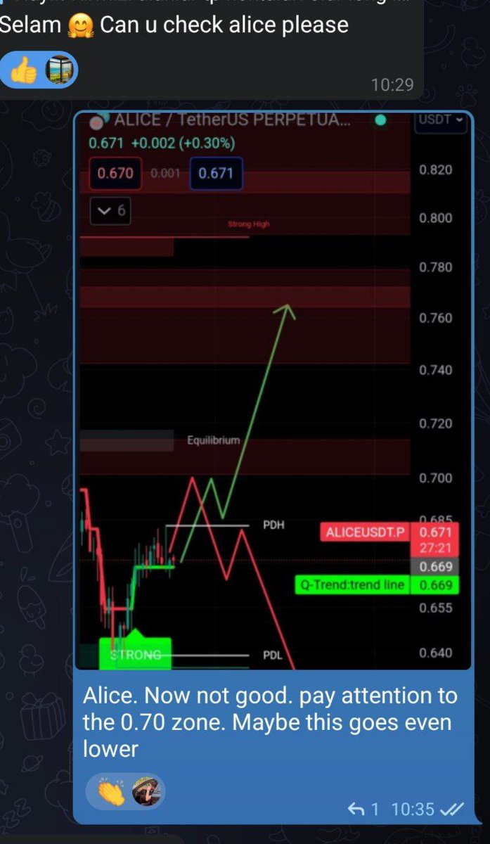 #alice dün TELEGRAM da detaylı grafik attım. şimdi before/after görüyorsunuz. Nokta atışı. #btc📷 #eth #op #ankr #stx #unfi #ygg #hifi #sol #xrp #avax📷#grt #apt #wld #bnb #lınk #lıt   #gal #stx #apt #sui #hifi #wld #spell #bnb📷📷 #lever 📷